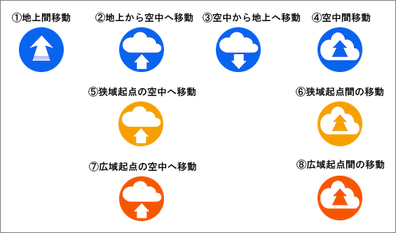 起点別リンクアイコンの種類