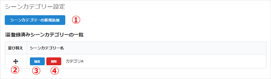 登録されているシーンのカテゴリー追加・編集画面