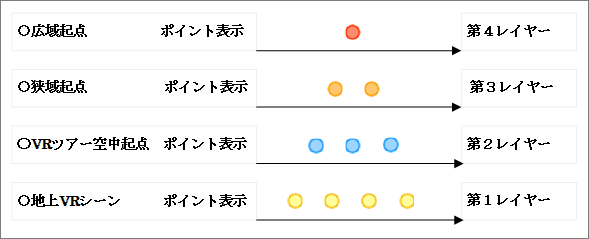 ポイントの色とレイヤー階層イメージ