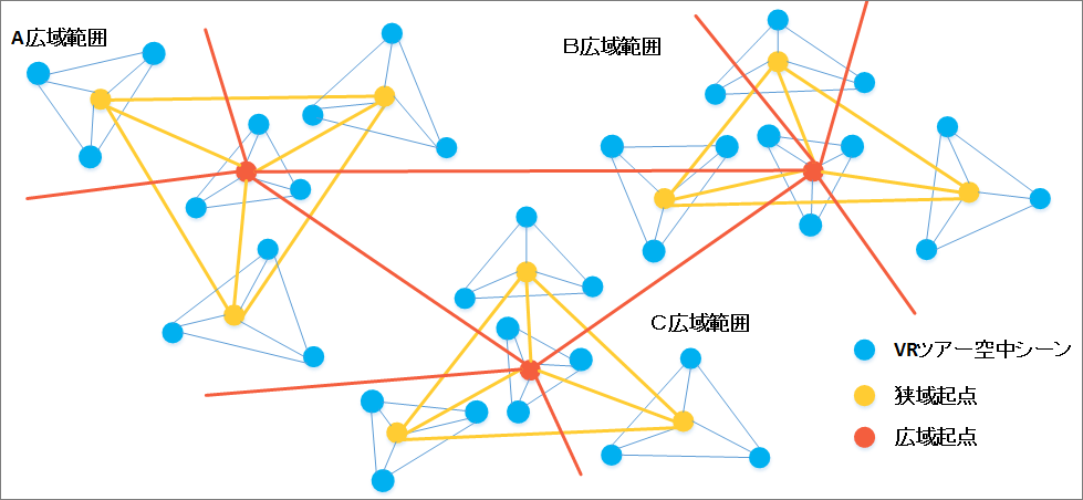 リンク範囲起点システムのエリア構成イメージ