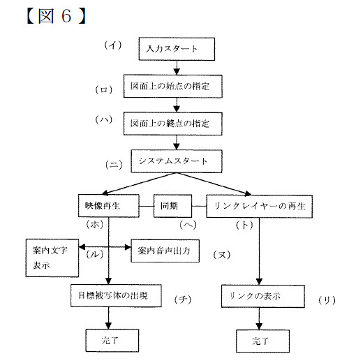 走行映像上の被写体へのテキスト表示と音声案内の解説図