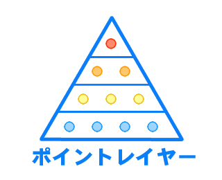 地図ポイント色別・階層別表示システム