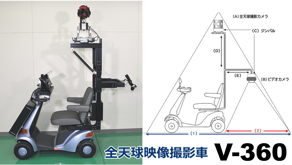 全天球映像撮影車V-360と解説図