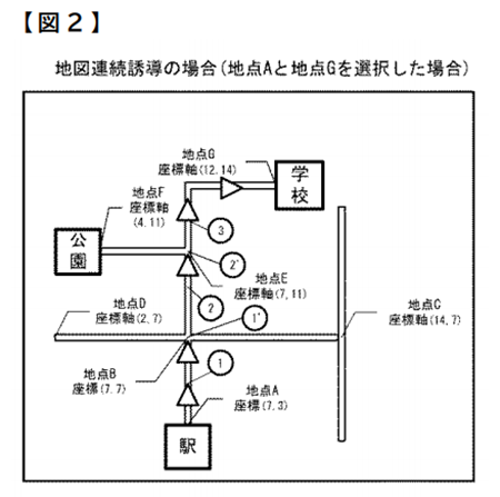 複数の経路上の始点と終点の選択による複数動画の連続再生図