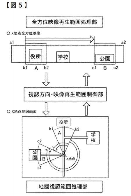 動画再生視認画面と経路誘導の扇型視認範囲の同期図